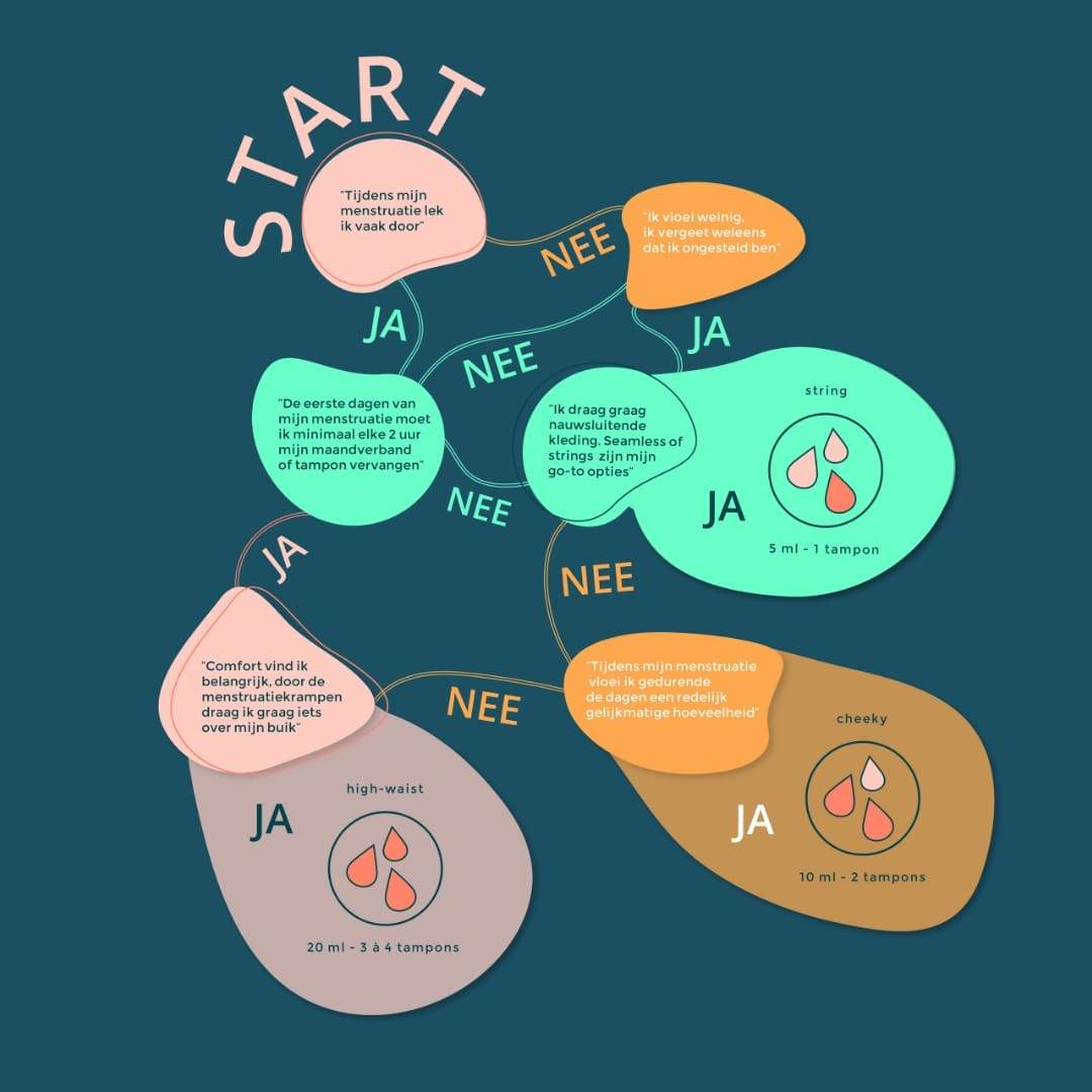 Period Underwear - Lacy String - Light Flow - Plastic Free Amsterdam
